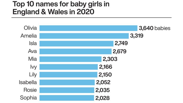 Names In The News