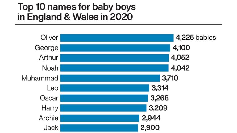 Names In The News