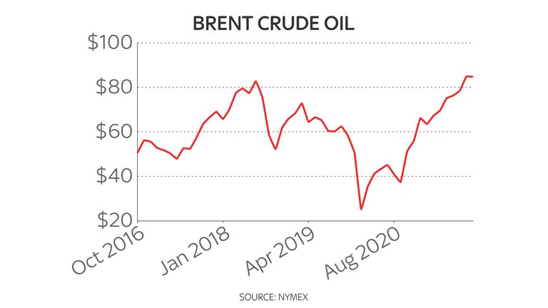 Brent crude five-year price chart