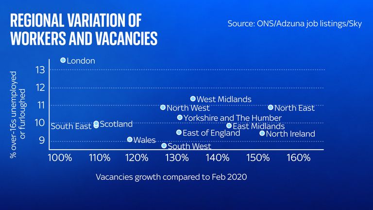 Regional variation of jobs and unemployment gfx