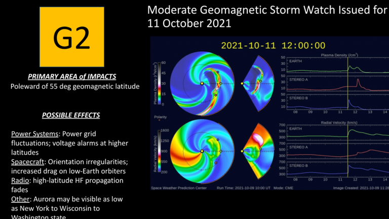 NOAA issued geomagnetic storm alert