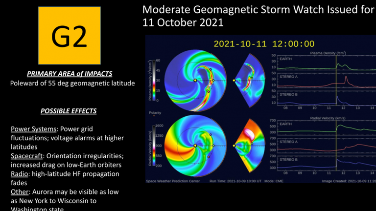 NOAA issued a geomagnetic storm alert
