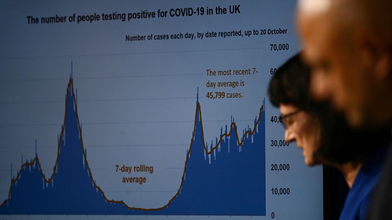 During a Downing Street news conference yesterday, Mr Javid said the UK could see 100,000 coronavirus cases a day - and he stressed that the pandemic is &#39;not over&#39;