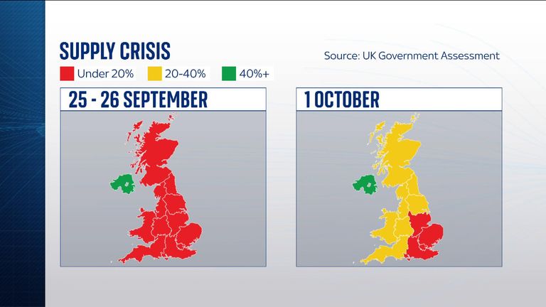 Supply crisis