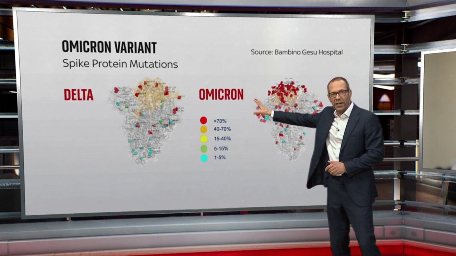 How are we combatting the Omicron variant? | UK News | Sky News