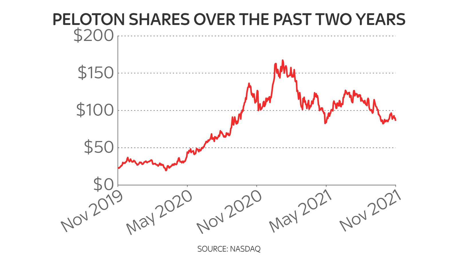 peloton monthly rate