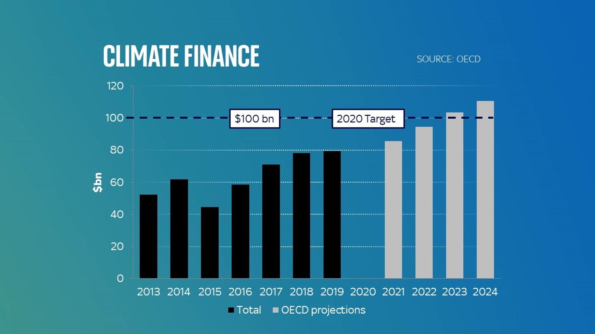 COP26: The UK Has Pledged $100bn To Help Poor Countries Go Net-zero ...