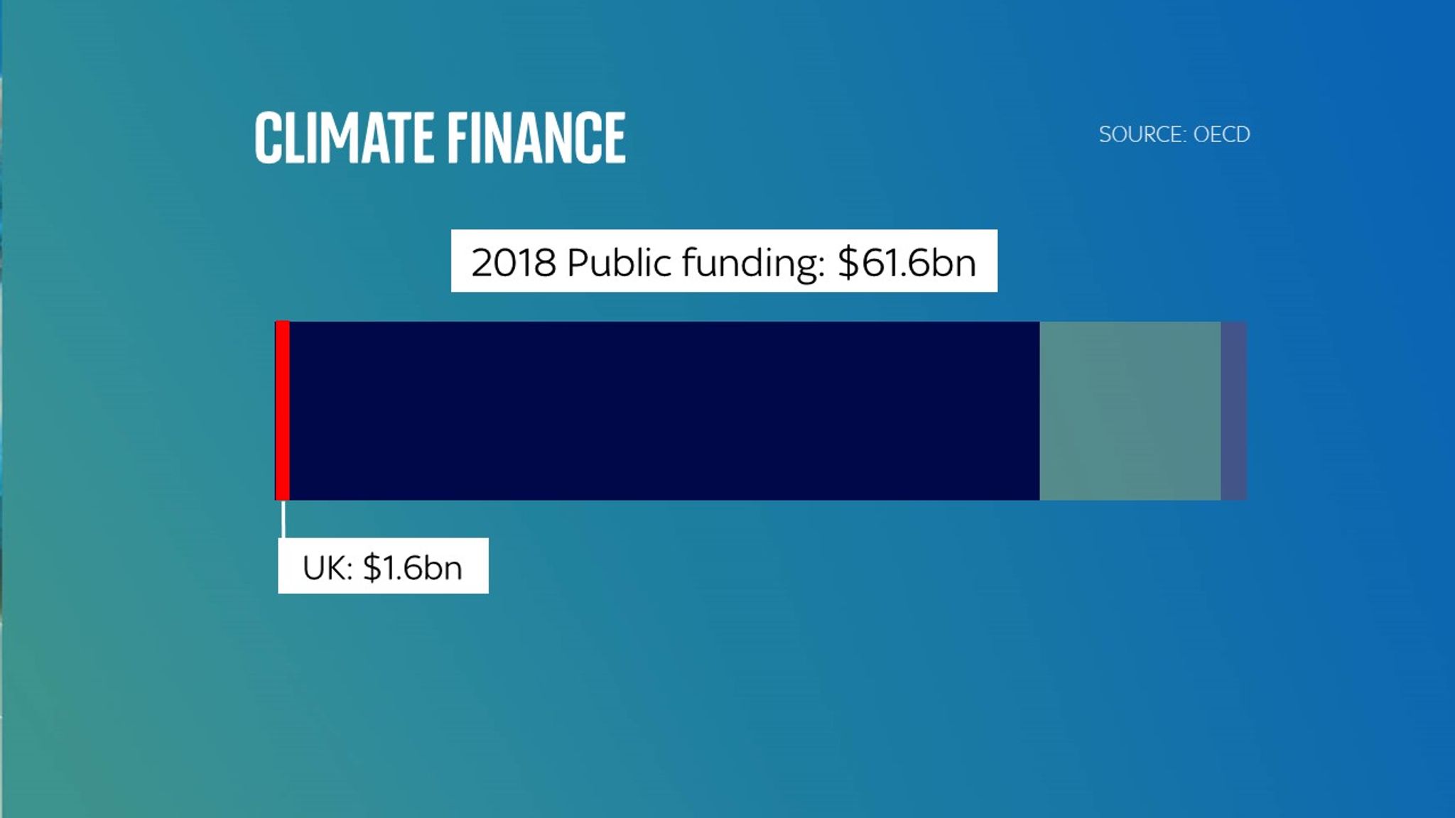 COP26: The UK Has Pledged $100bn To Help Poor Countries Go Net-zero ...