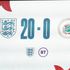 England Women humiliate Latvia 20-0 on record-breaking night