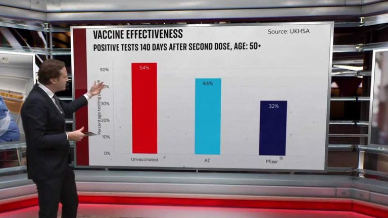 A look at the facts surrounding vaccine effectiveness