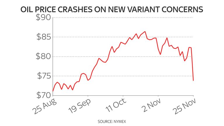 BOTSWANA CRASH OIL PRICE