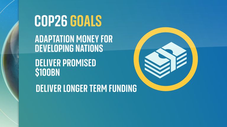 The goals at COP26.