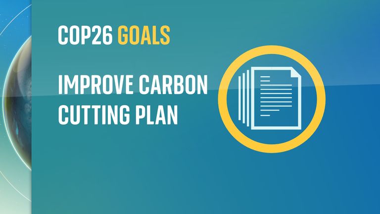 The goals at COP26.