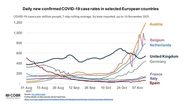 Covid-19 / coronavirus slides for 15/11/2021