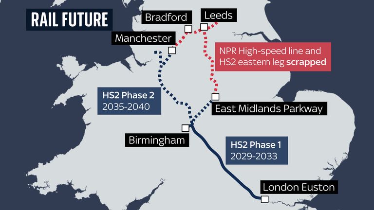 Integrated Rail Plan