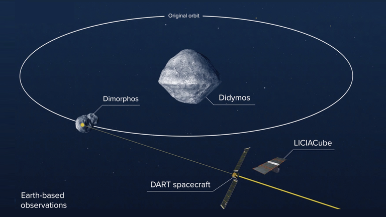 The DART spacecraft's collision will be observed by the LICIACube satellite