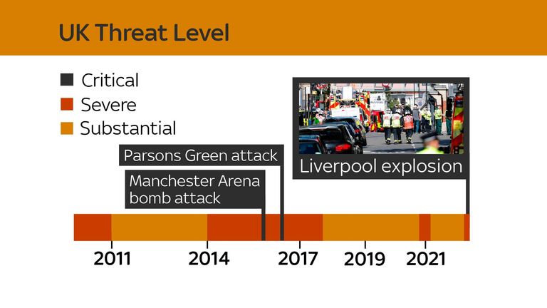 Timeline of UK&#39;s national terror threat level