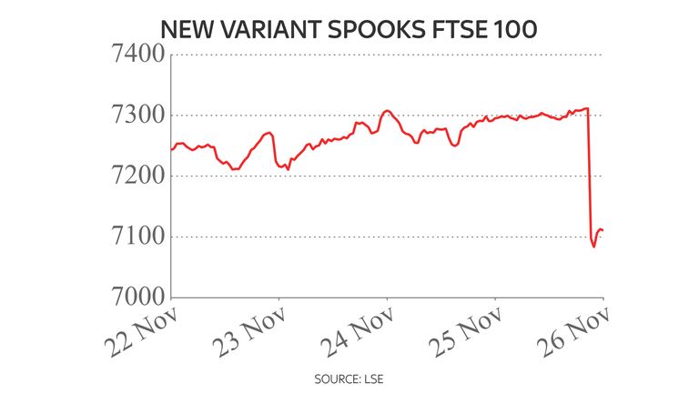 BOTSWANA VARIANT SPOOKS MARKETS