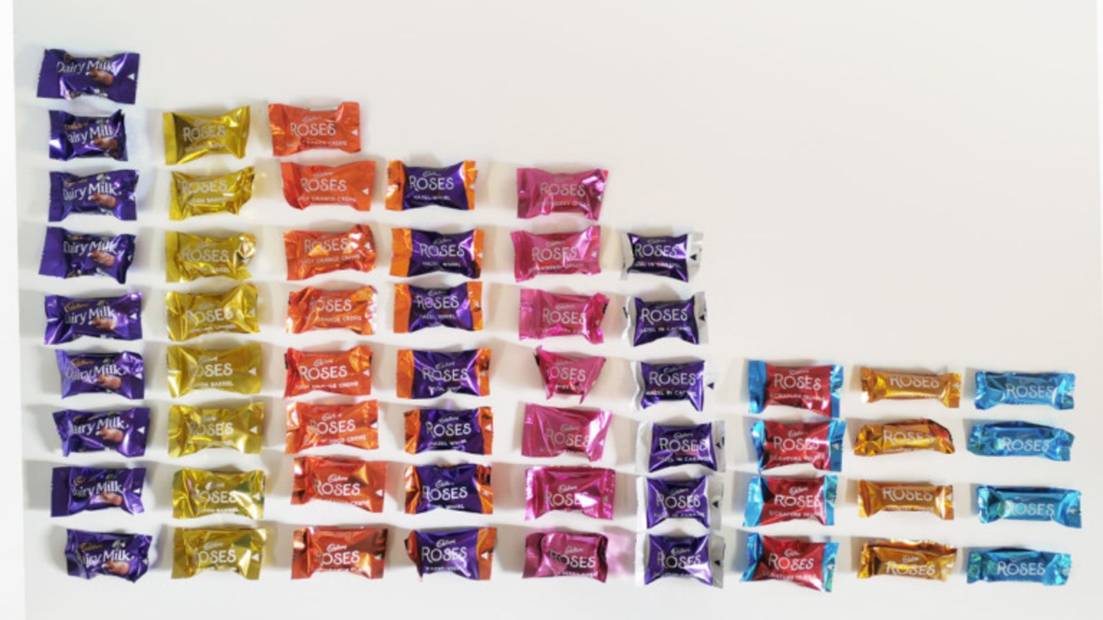 Chocolate tubs ranked The best value for money and which one has the