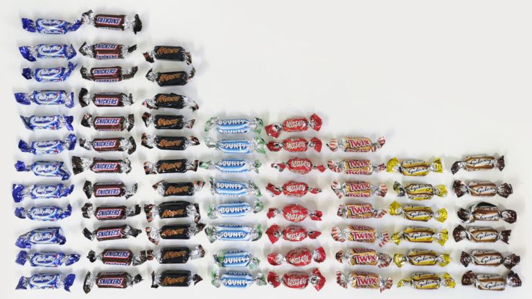 Celebrations chocolate options. Pic Which?