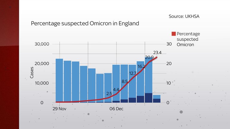 national omicron outlook chart