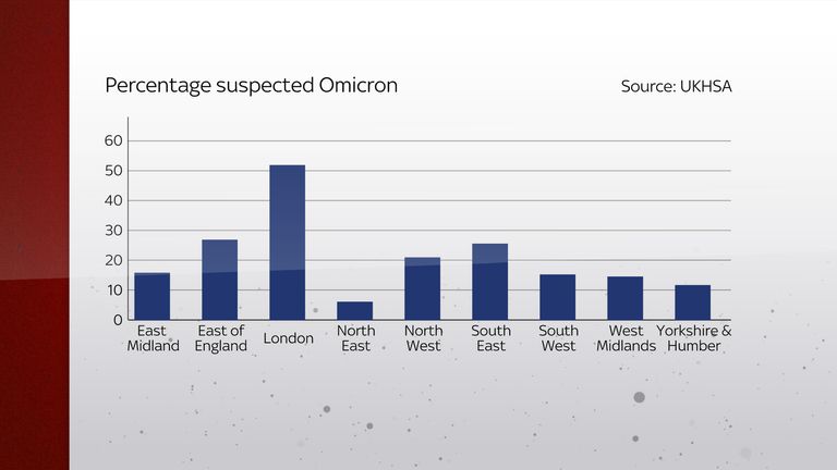 regional omicron outlook chart