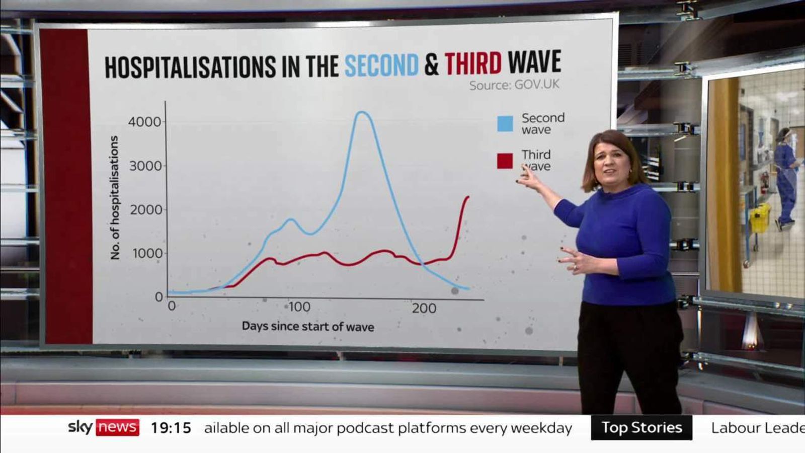 Are Omicron cases stabilising? | News UK Video News | Sky News