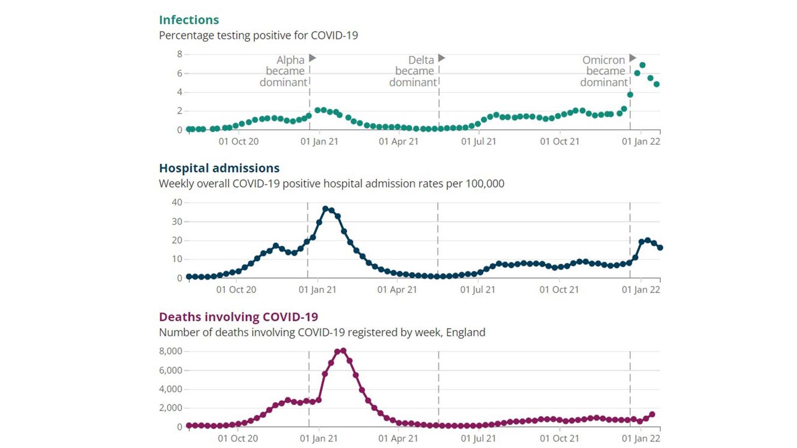COVID-19: UK records 89,176 new cases and 277 more coronavirus-related ...