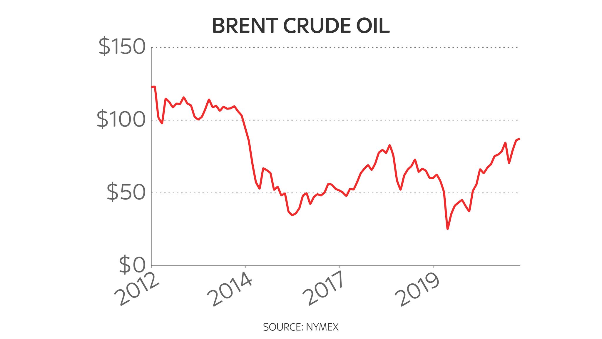 Houthi attack on UAE: Oil price hits highest level since 2014 on Middle ...