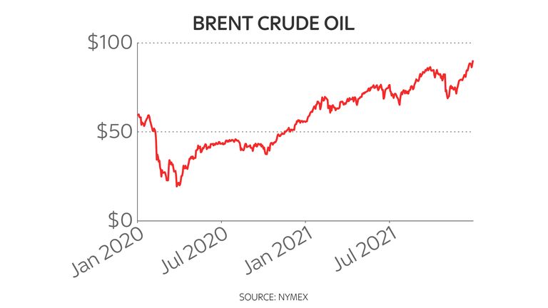 Brent crude two-year oil price chart 26/1/22