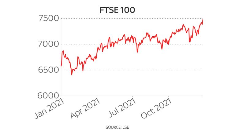FTSE 100 one-year chart 4/1/2022