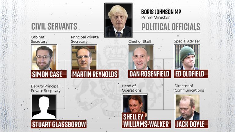 The positions of several No 10 staffers are in doubt ahead of Sue Gray&#39;s report