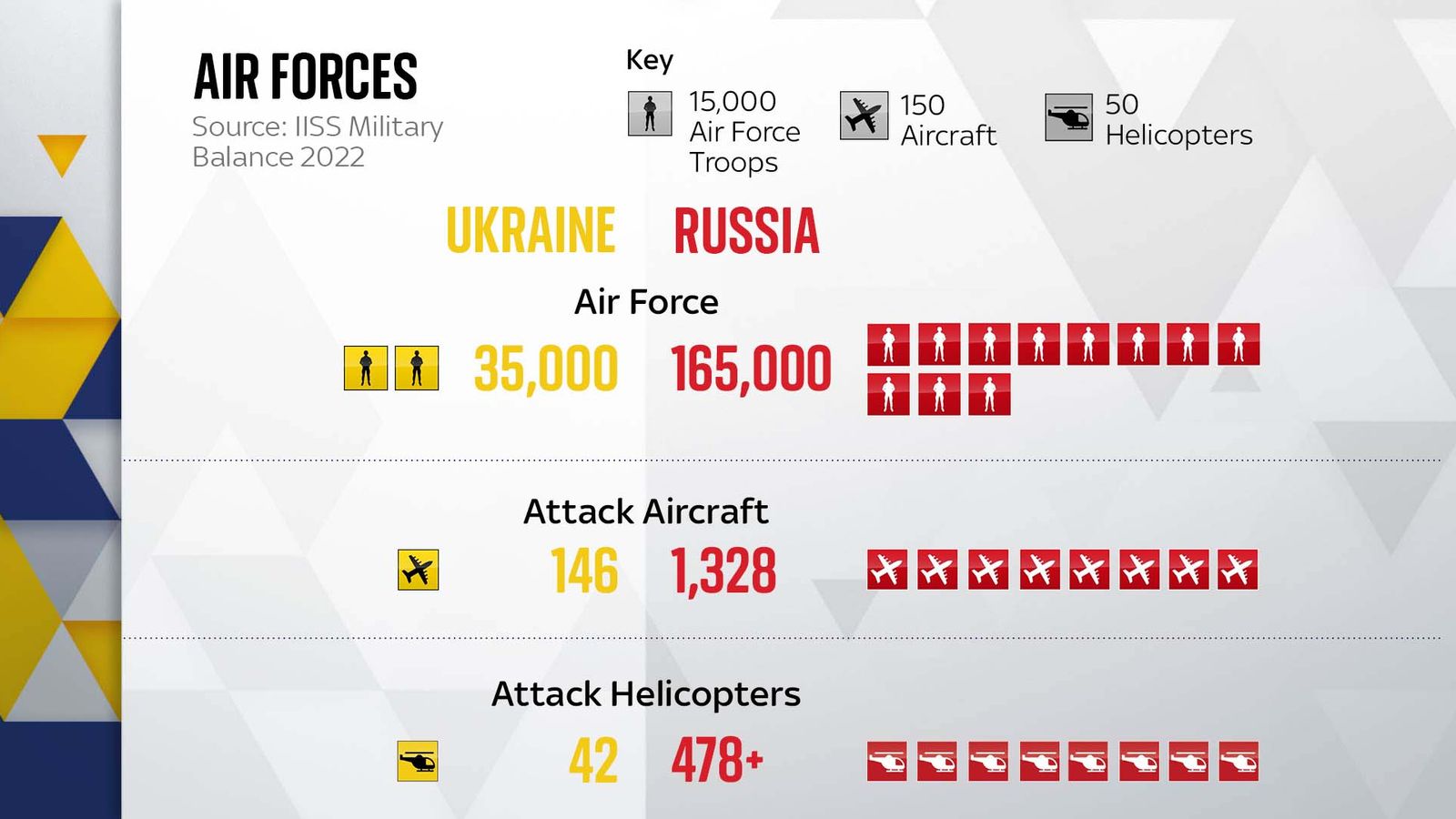 Russia-Ukraine crisis: How big are their militaries? | World News | Sky ...