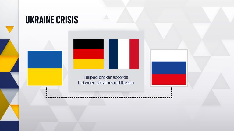 Germany and France helped broker the Minsk 2 agreement in 2015, which France now hopes provides a path to peace in the current Ukraine crisis