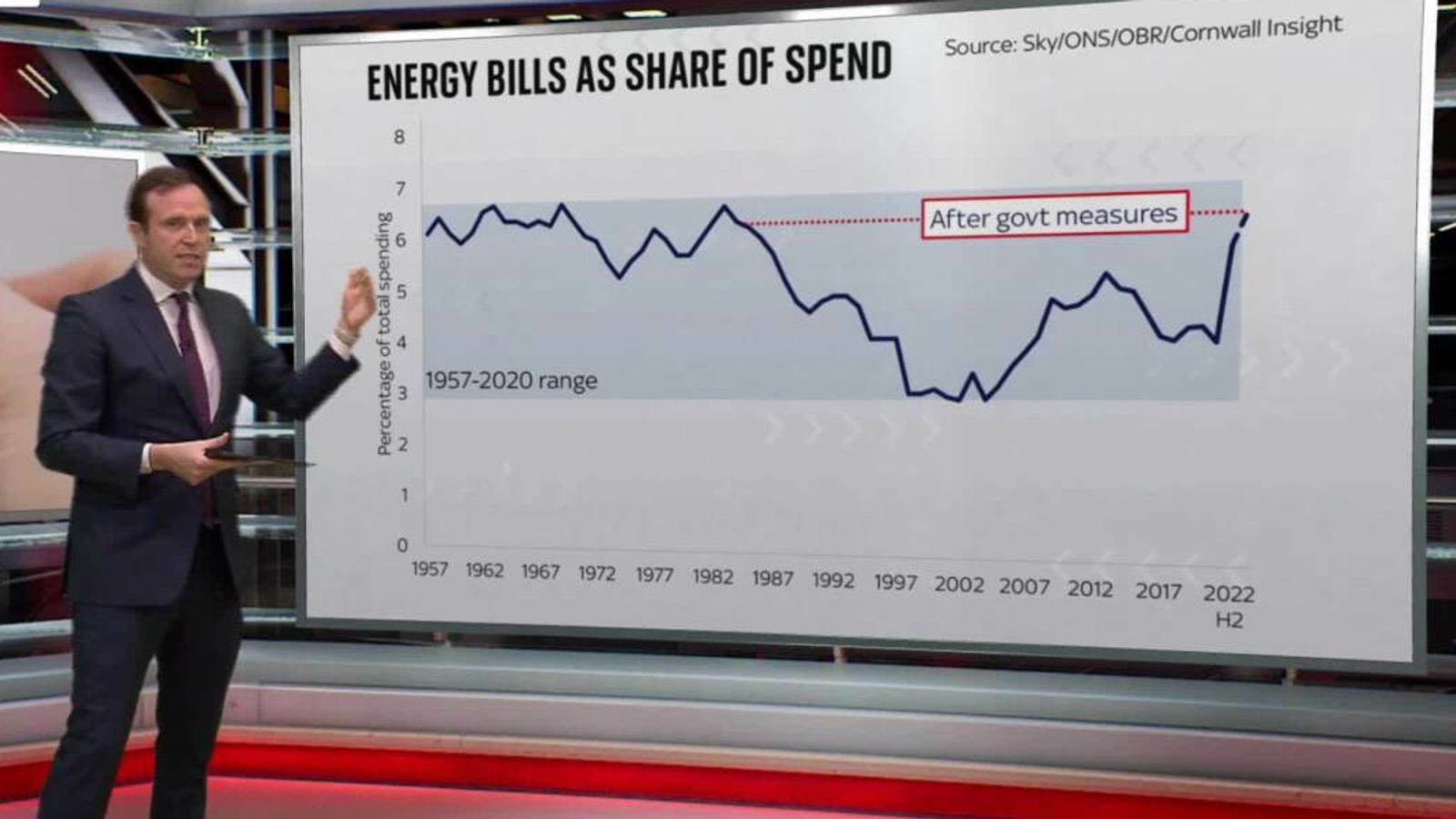 UK energy bills set to soar | News UK Video News | Sky News