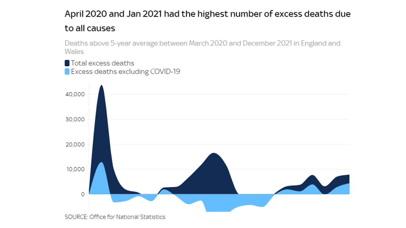 COVID-19: The fullest data to date has dropped on coronavirus deaths in ...