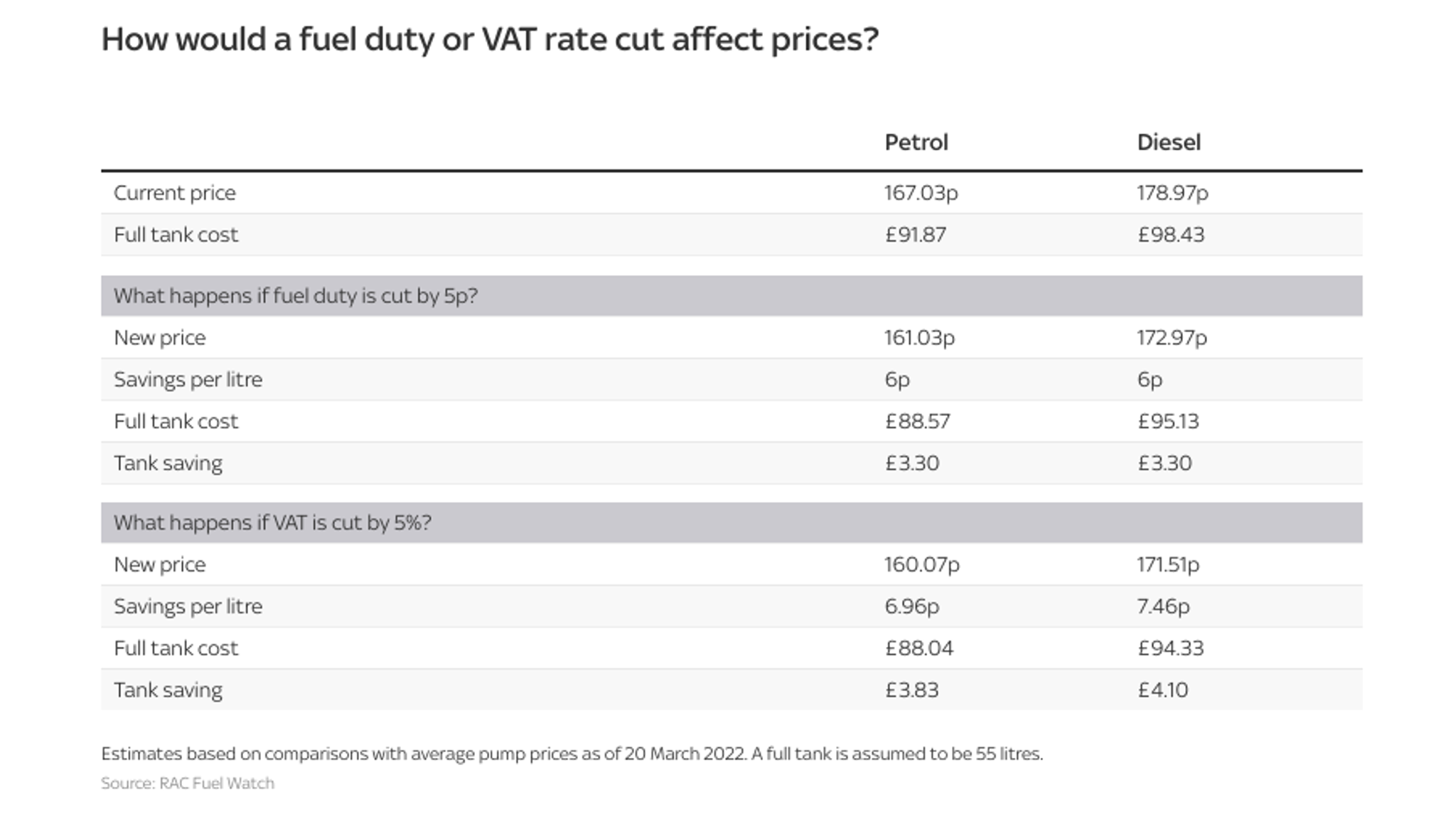 Petrol prices: How much a 5p cut in fuel duty saves on filling your ...