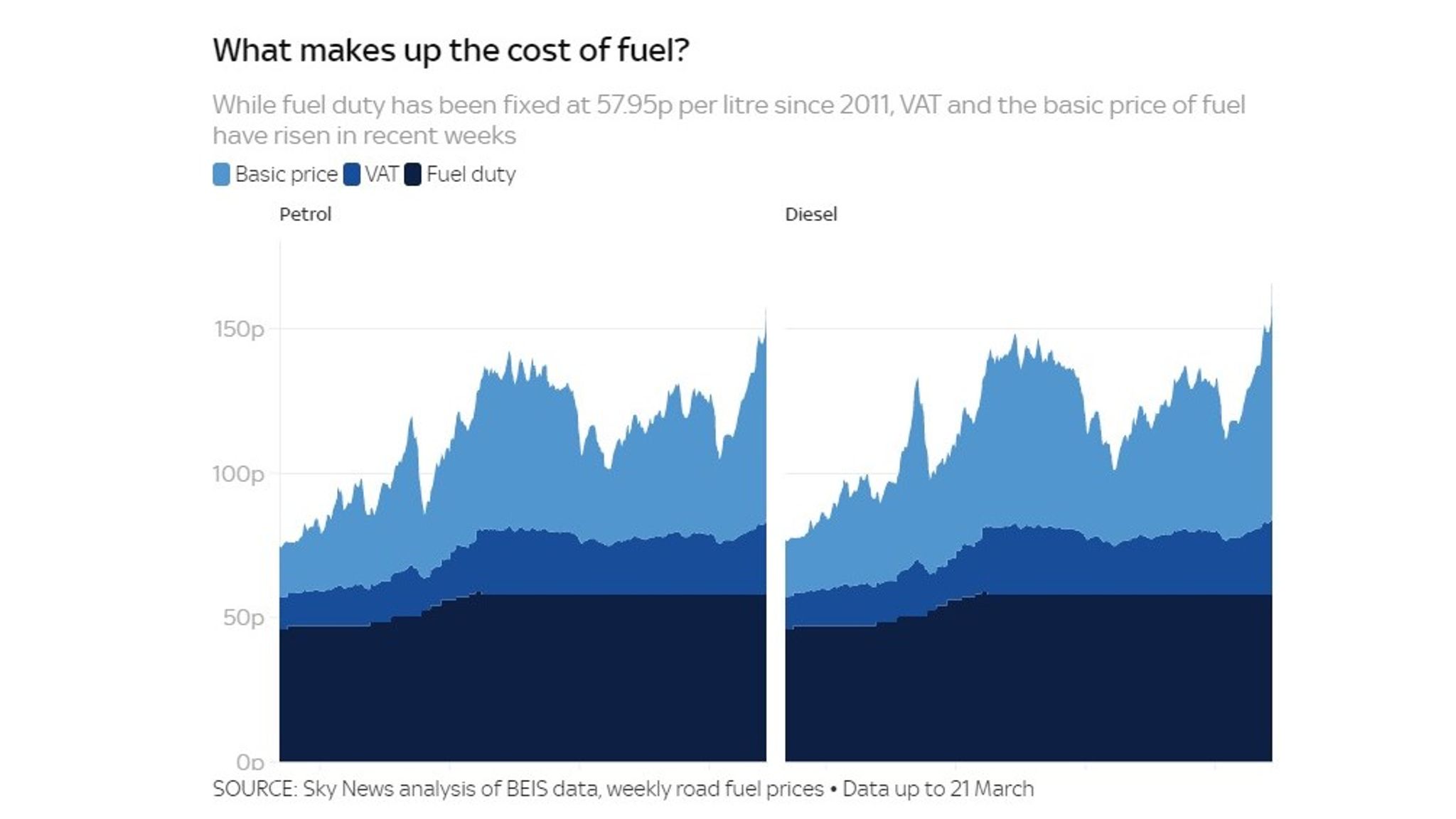 Petrol prices How much a 5p cut in fuel duty saves on filling your tank and what makes up the