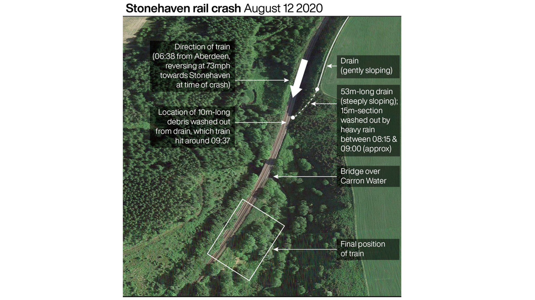 Stonehaven train crash that killed three people caused by errors in ...