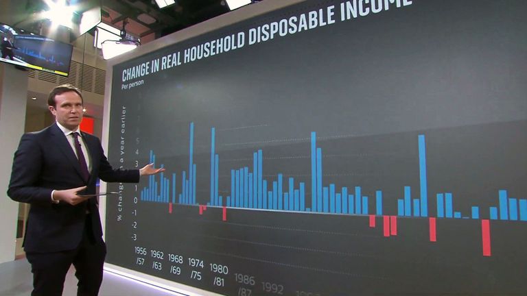 Sky News&#39; Ed Conway looks at how disposable income could be effected changes in the spring statement