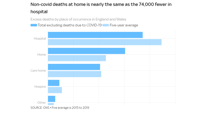 Excess deaths chart