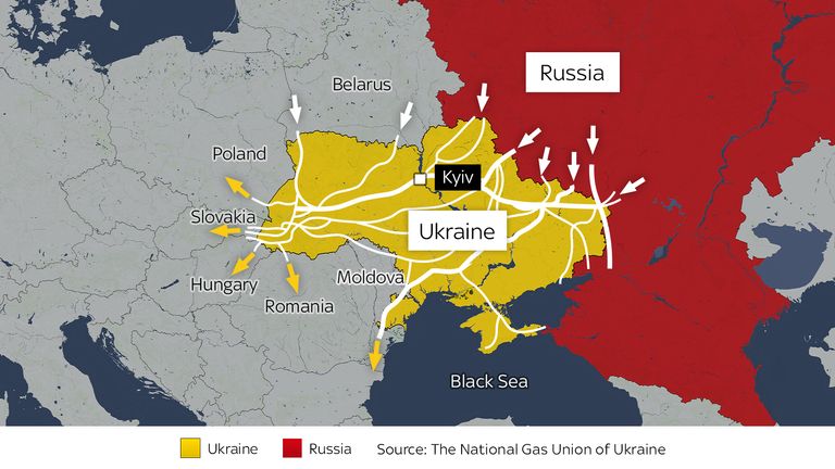 Gas pipelines run from Russia through Ukraine to the rest of Europe.