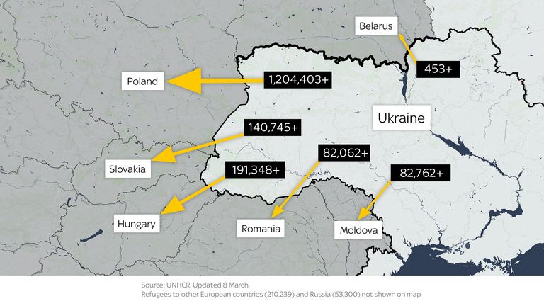 People in Ukraine have been seeking refuge in counties including Poland and Hungary