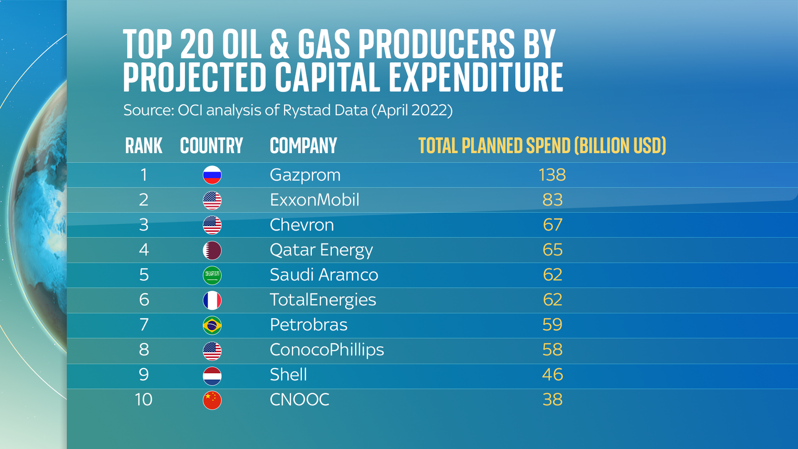 Fossil fuels 20 oil and gas firms who support Paris Agreement