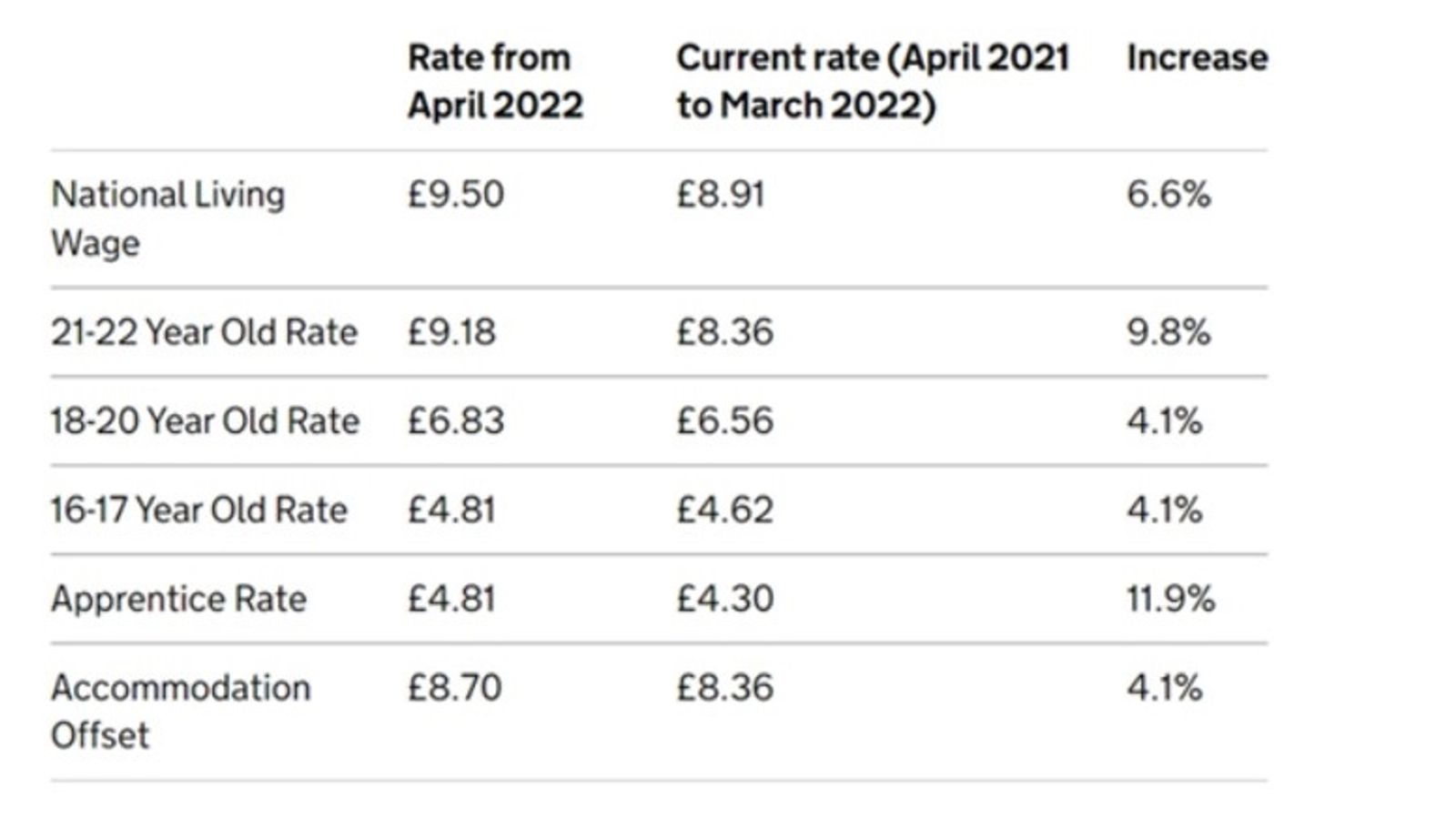 Cost of living Five million households now in 'fuel stress' as energy