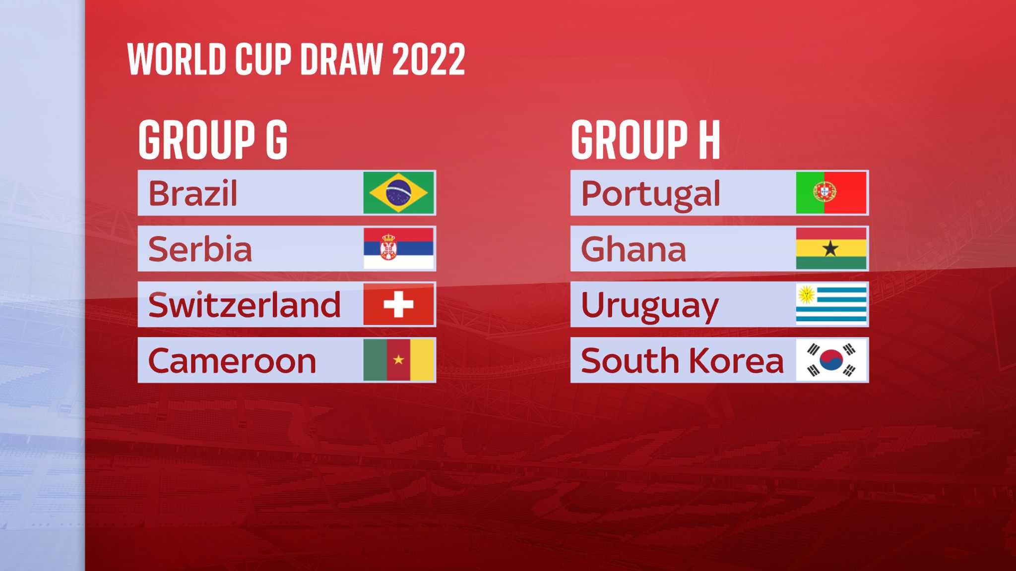 Qatar 2022: England drawn against Iran, US and one of Wales, Scotland ...