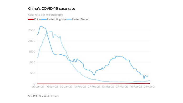 Çin'in COVID-19 vakaları, ölümleri ve aşılama oranı
