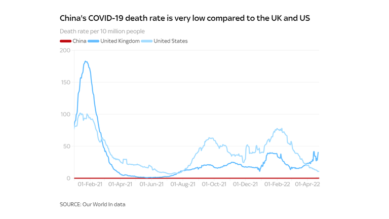 China&#39;s COVID-19 cases, deaths and vaccination rate