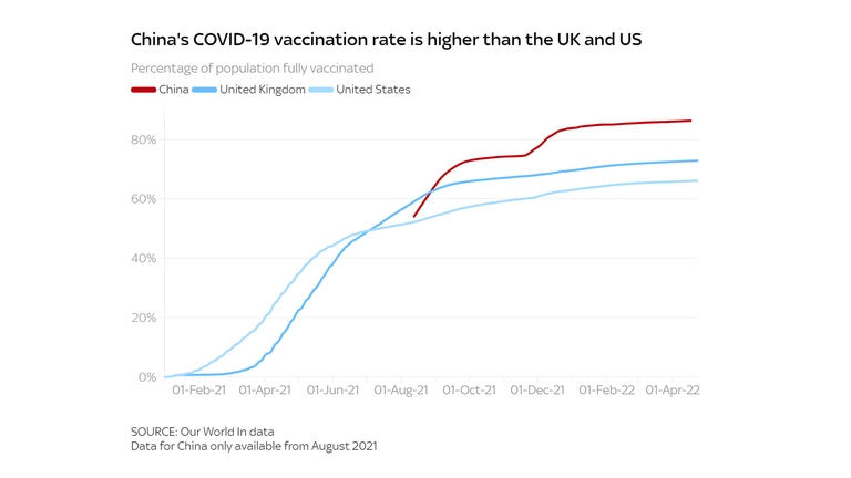 China's COVID-19 cases, deaths and vaccination rate