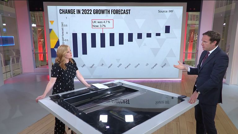 Growth forecast screen with Ed conway